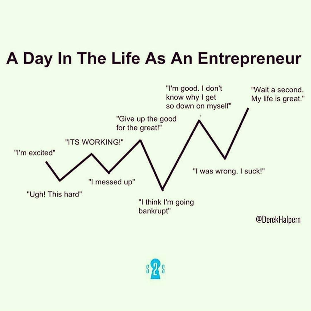 A day in the life of an entrepreneur